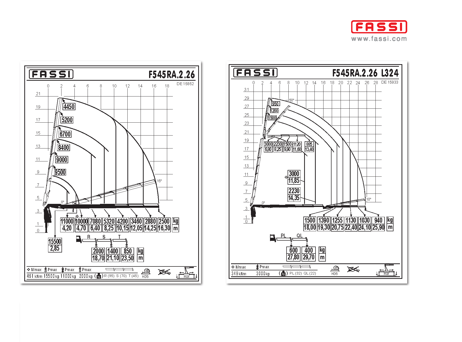 Fassi diagram